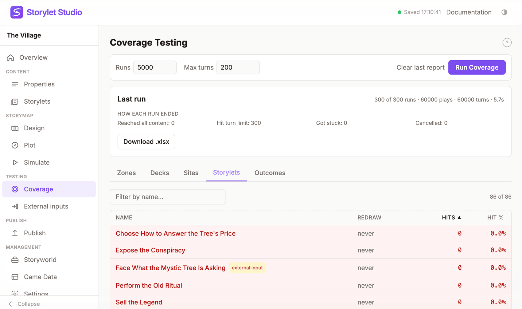Coverage results: a sortable table of every storylet with its hit count and hit percentage across the run. Storylets that were never reached show 0% and are highlighted in red, surfacing dead content at a glance. Tabs switch the breakdown between Zones, Decks, Sites, Storylets, and Outcomes.